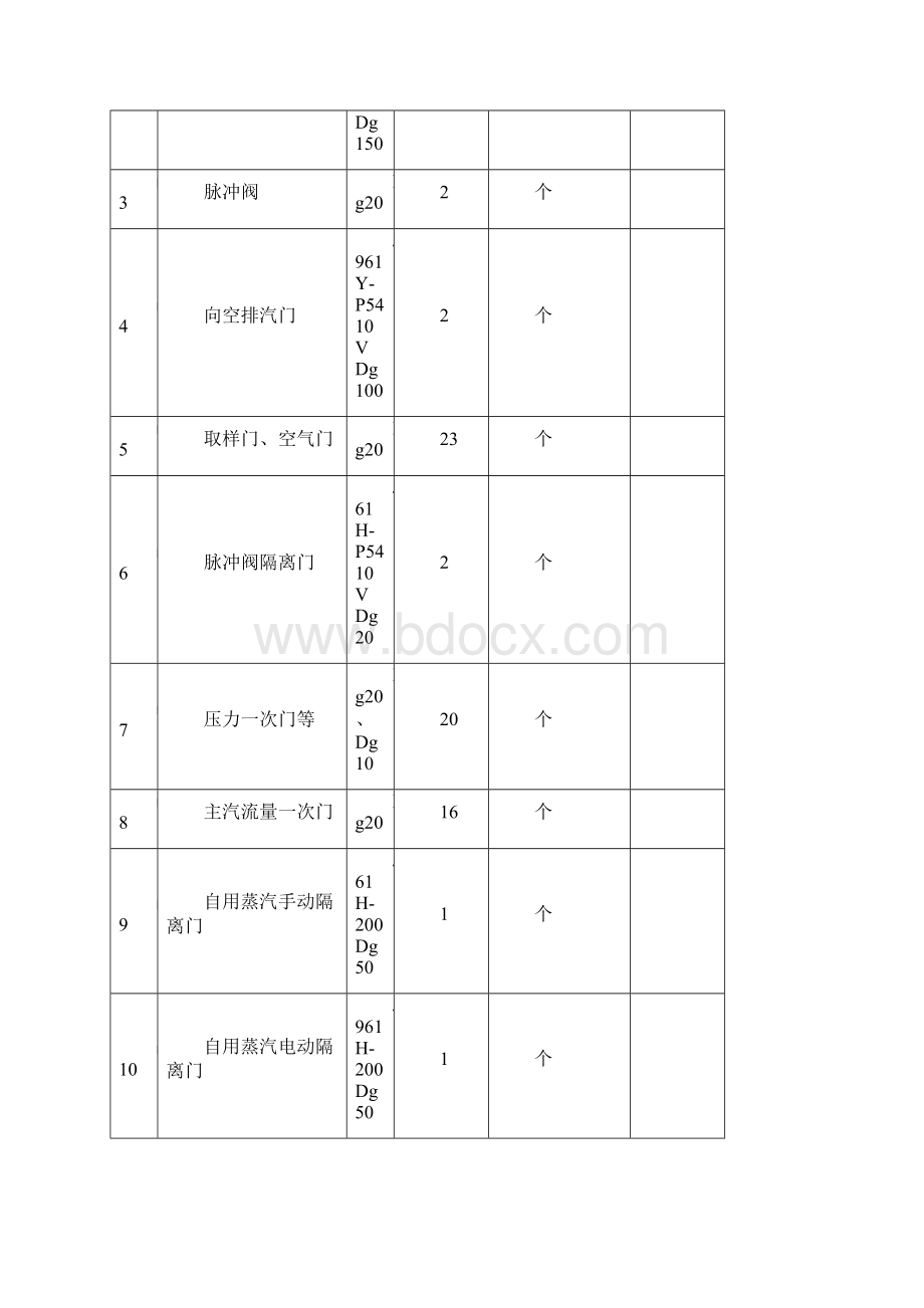 蒸汽系统.docx_第3页