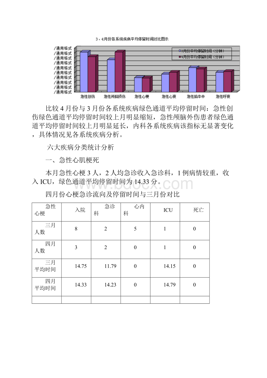 三级医院等级评审重点病种分析存在问题及整改措施.docx_第3页