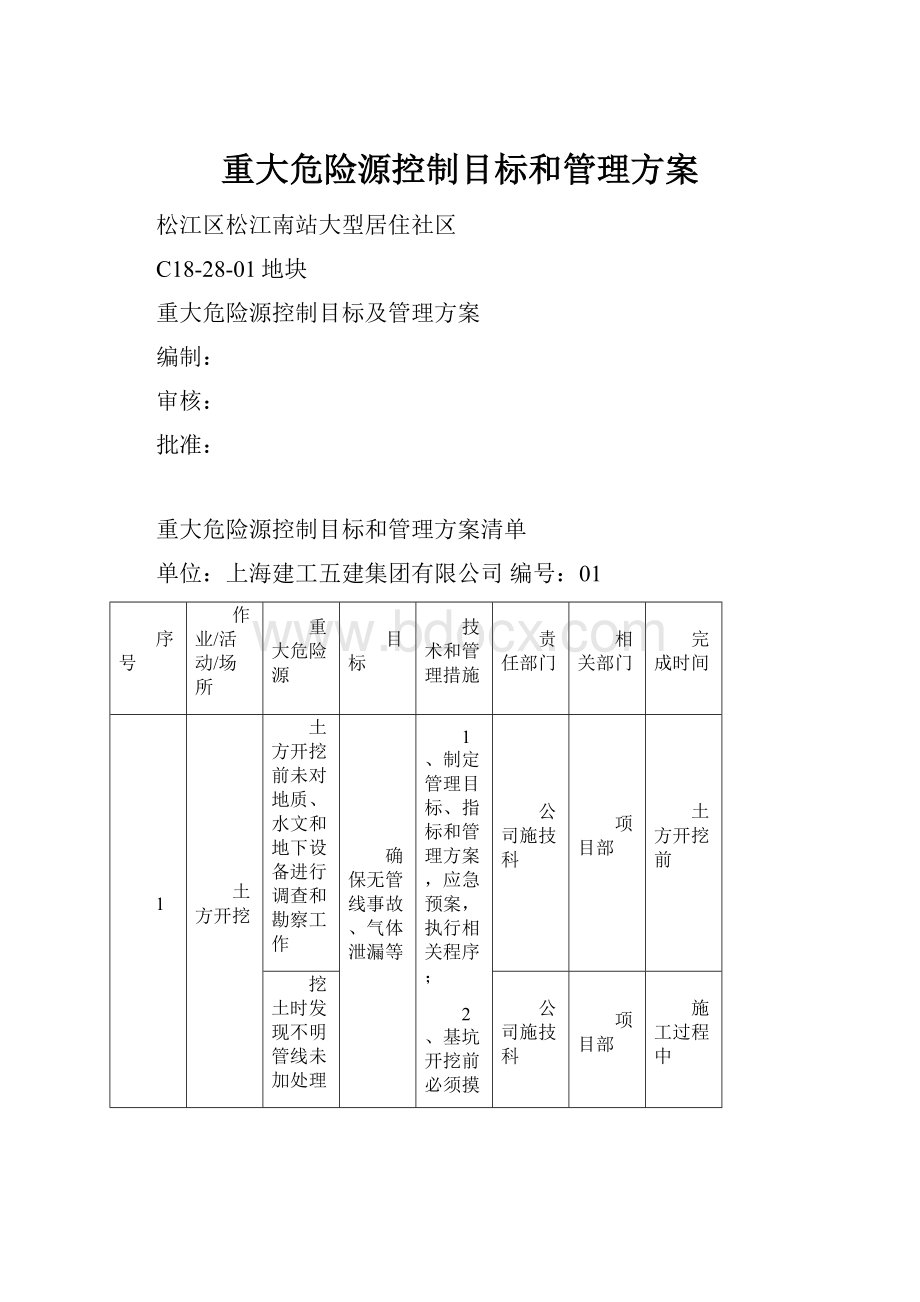 重大危险源控制目标和管理方案.docx