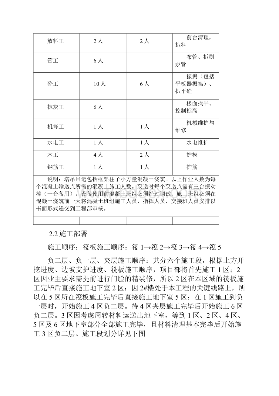 混凝土工程施工组织设计方案.docx_第2页