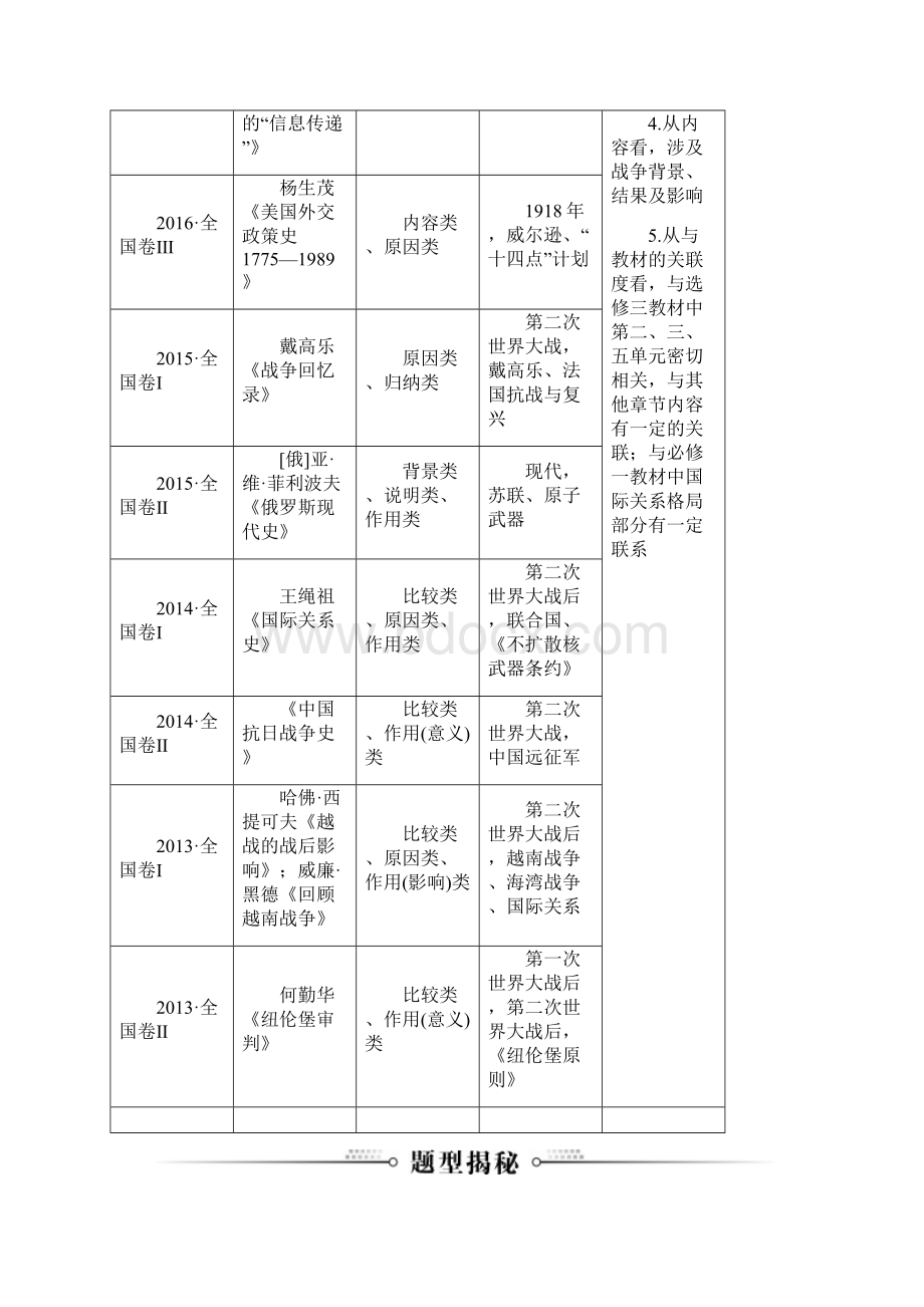 配套K12版高考总复习历史练习高考研究20世纪的战争与和平常考题型及答题规律总.docx_第2页