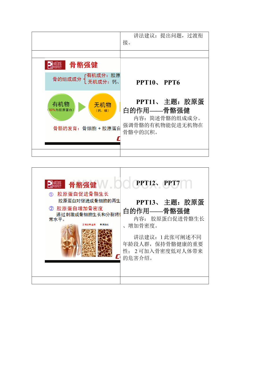 红枣胶原肽沙棘汁0922A版每页重点模板.docx_第3页