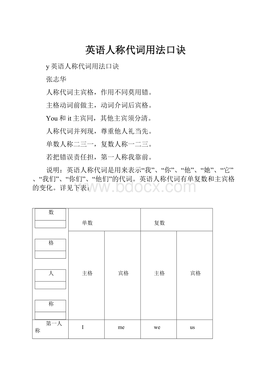 英语人称代词用法口诀.docx_第1页