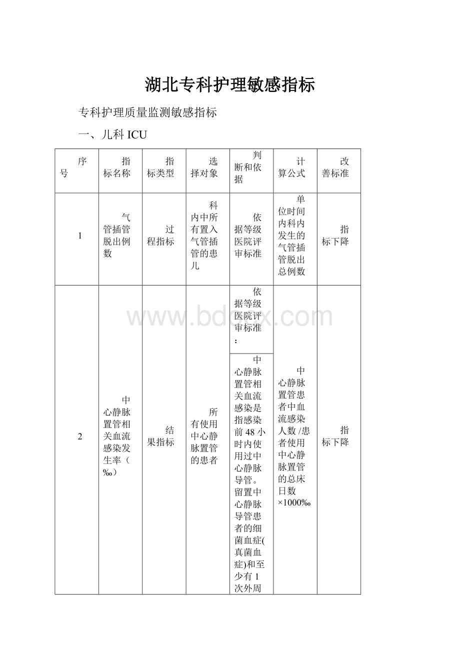 湖北专科护理敏感指标.docx