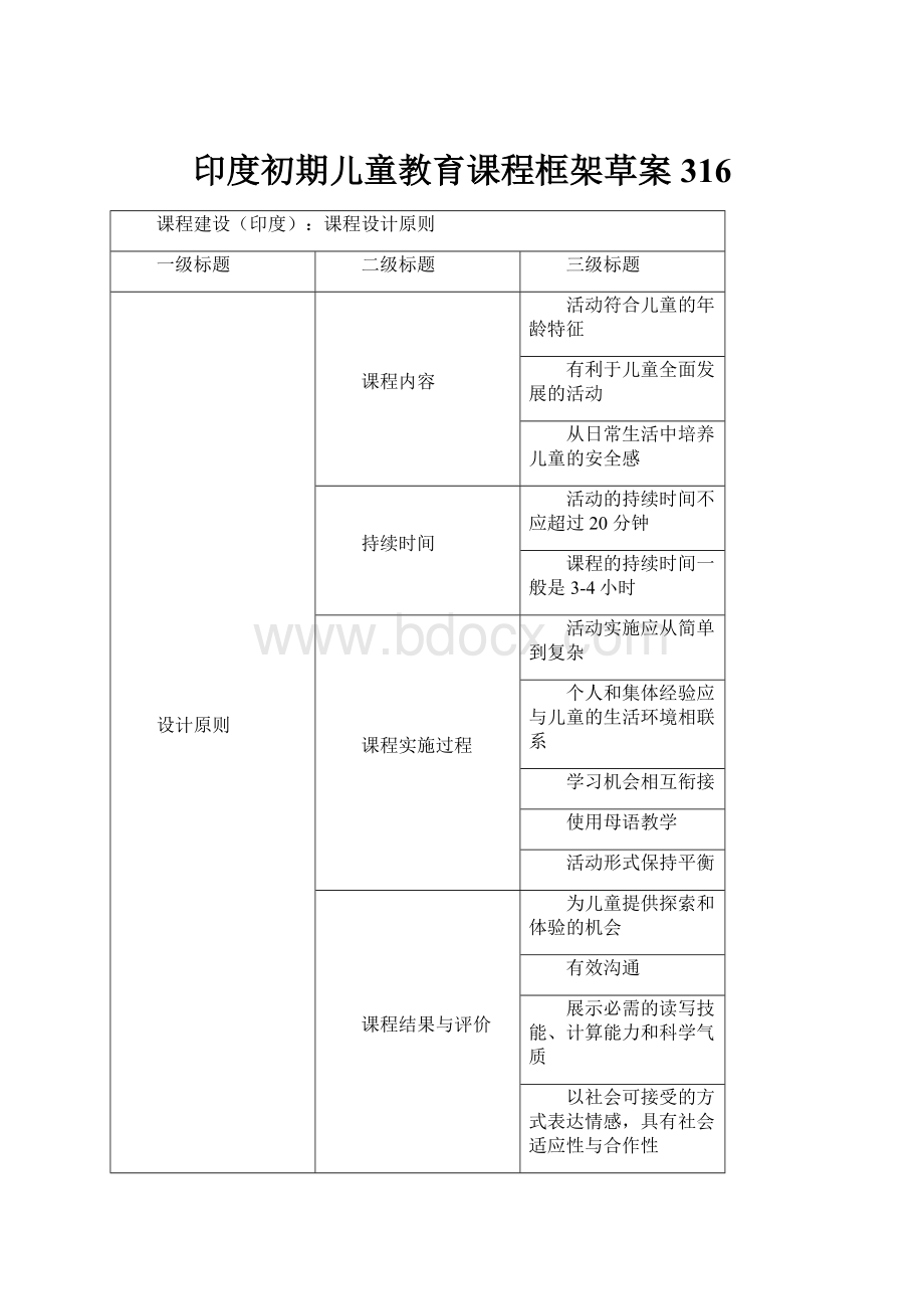 印度初期儿童教育课程框架草案316.docx_第1页