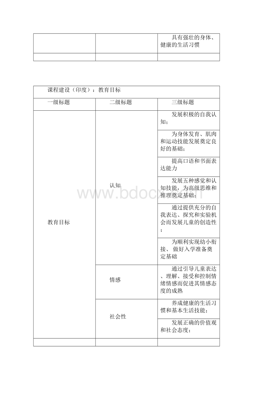 印度初期儿童教育课程框架草案316.docx_第2页