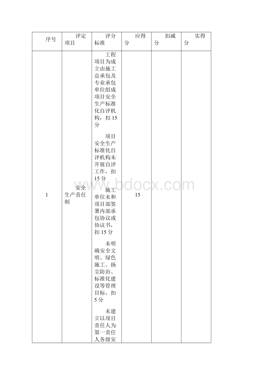 安徽省建筑工程安全生产统一标准化示范工地评价汇总表.docx_第3页