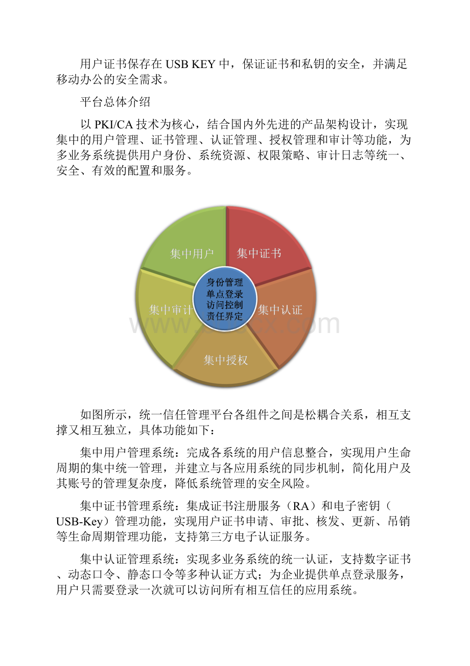 统一身份认证设计方案版.docx_第2页