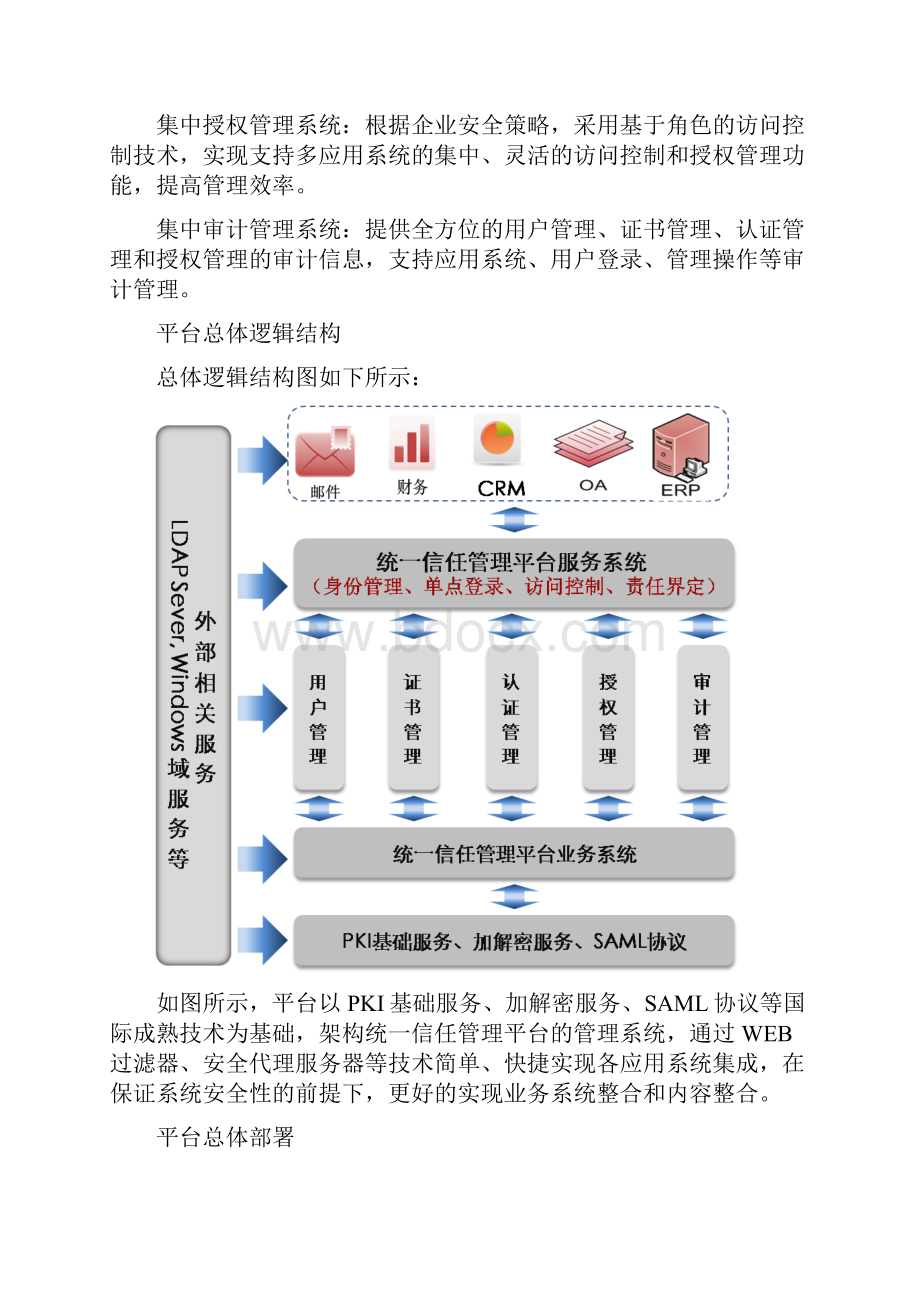 统一身份认证设计方案版.docx_第3页