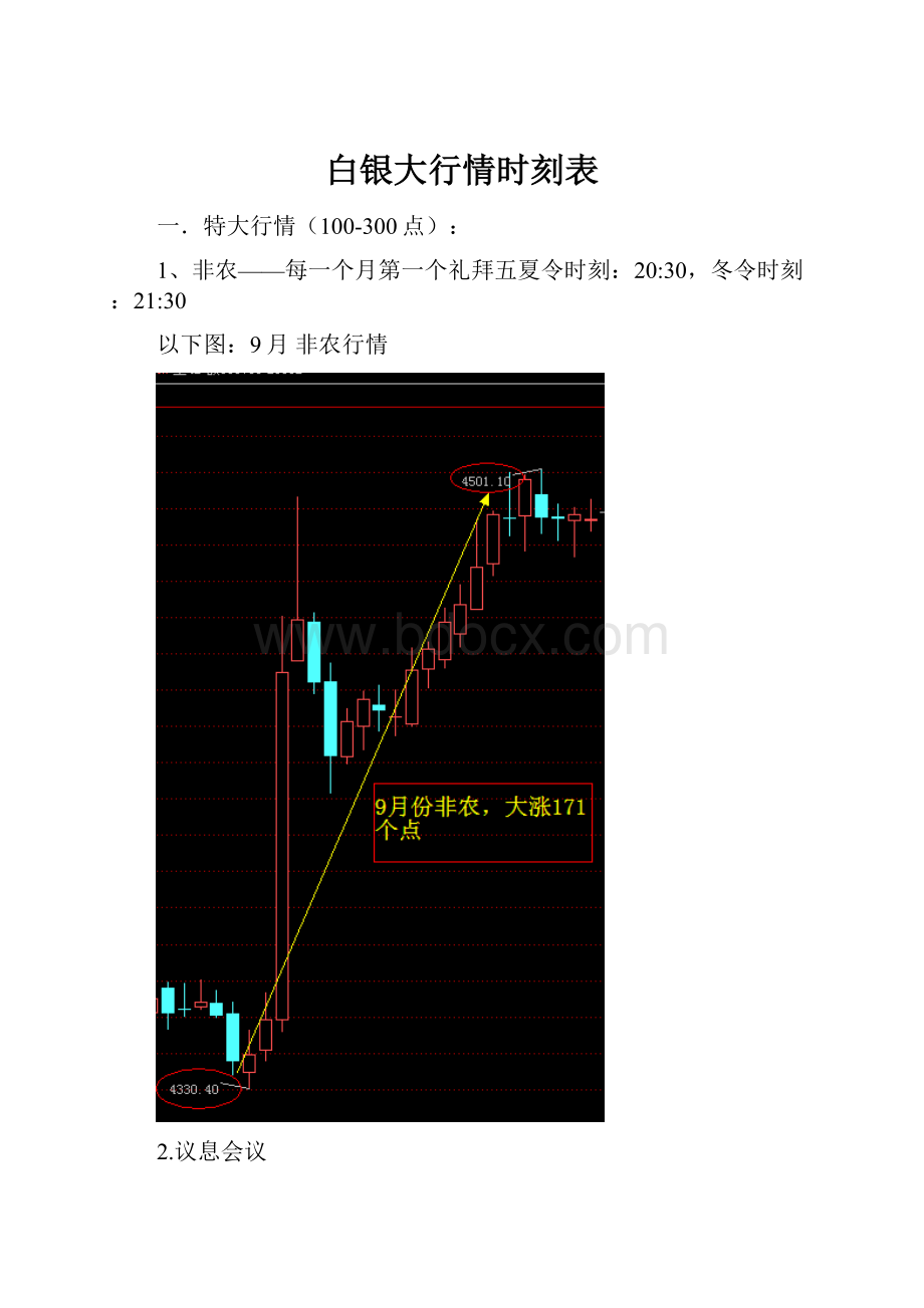 白银大行情时刻表.docx