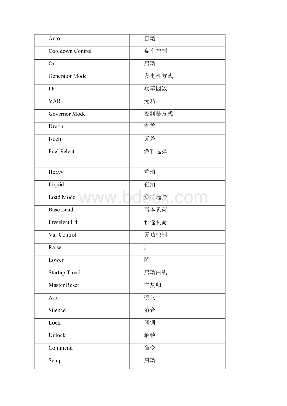 9E燃气轮机中英文对照表.docx_第3页