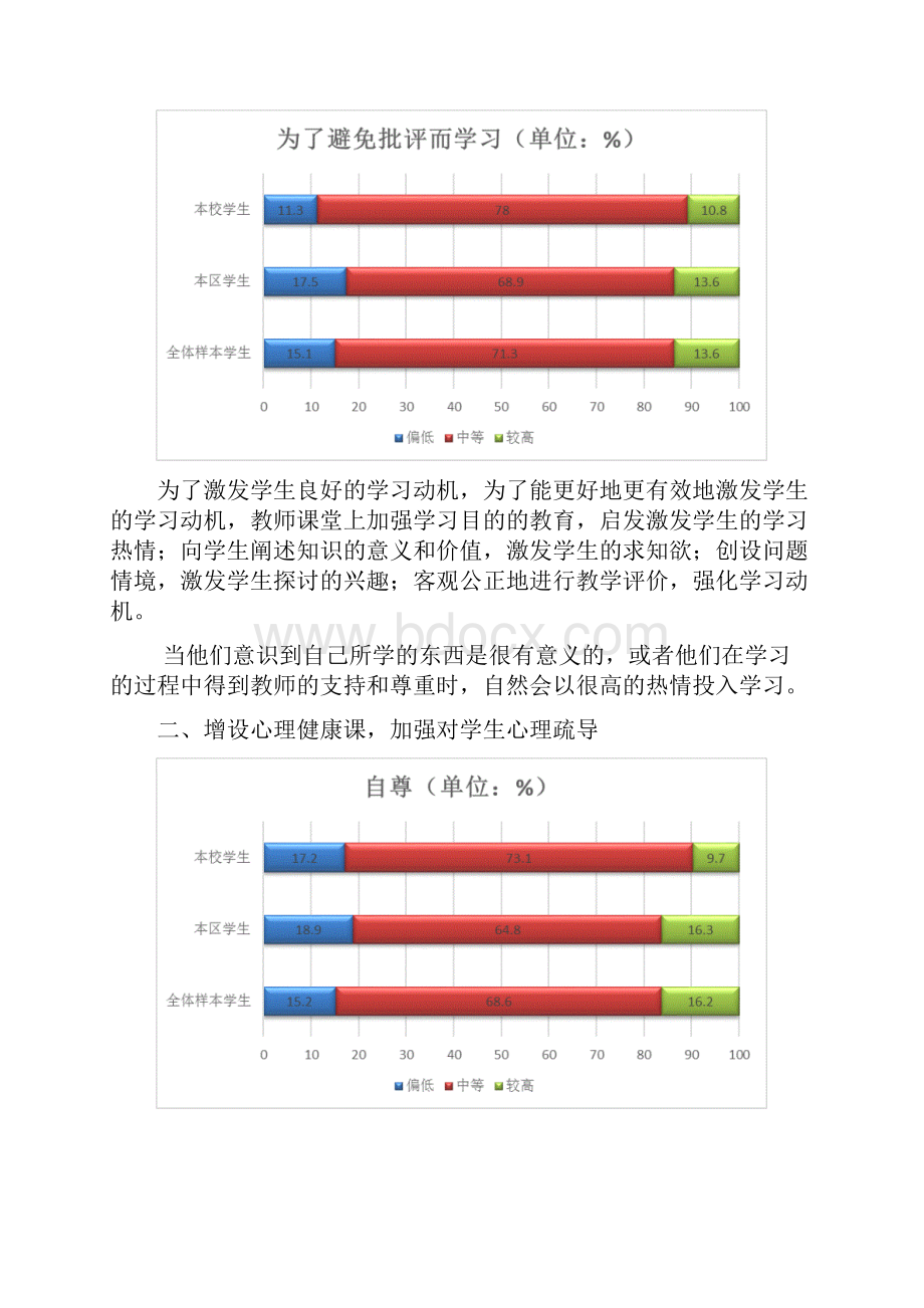 数据驱动教学改进总结.docx_第2页