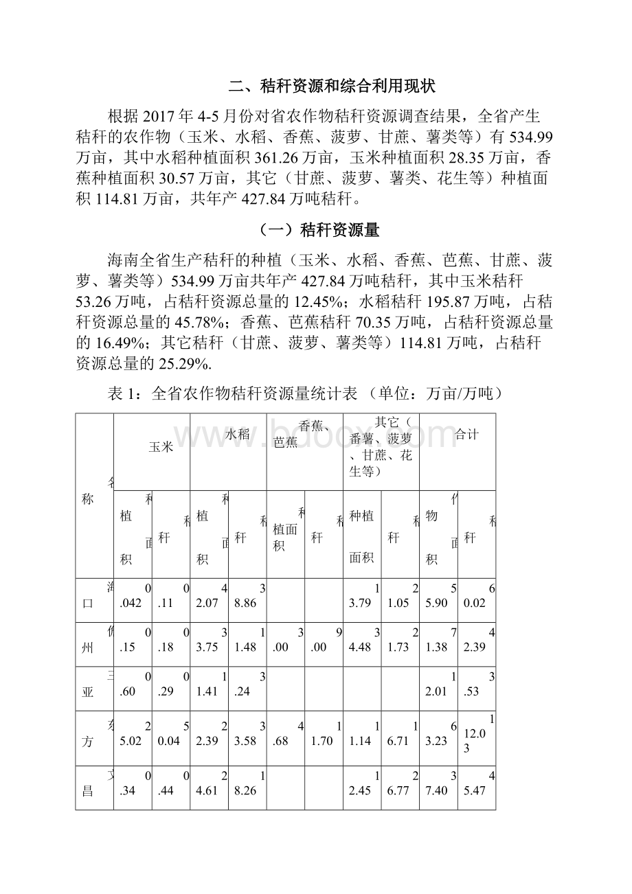 海南省十三五秸秆综合利用实施方案.docx_第2页