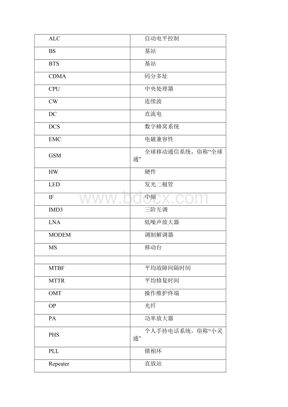 三维WCDMA系列干线放大器用户手册.docx_第2页