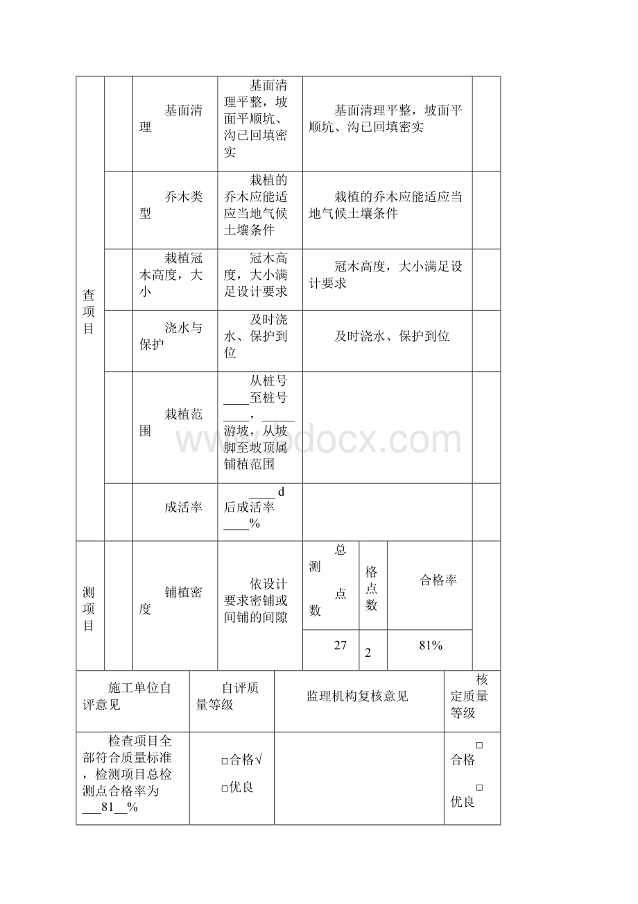 堤防工程冠木栽植单元工程质量评定表.docx_第3页