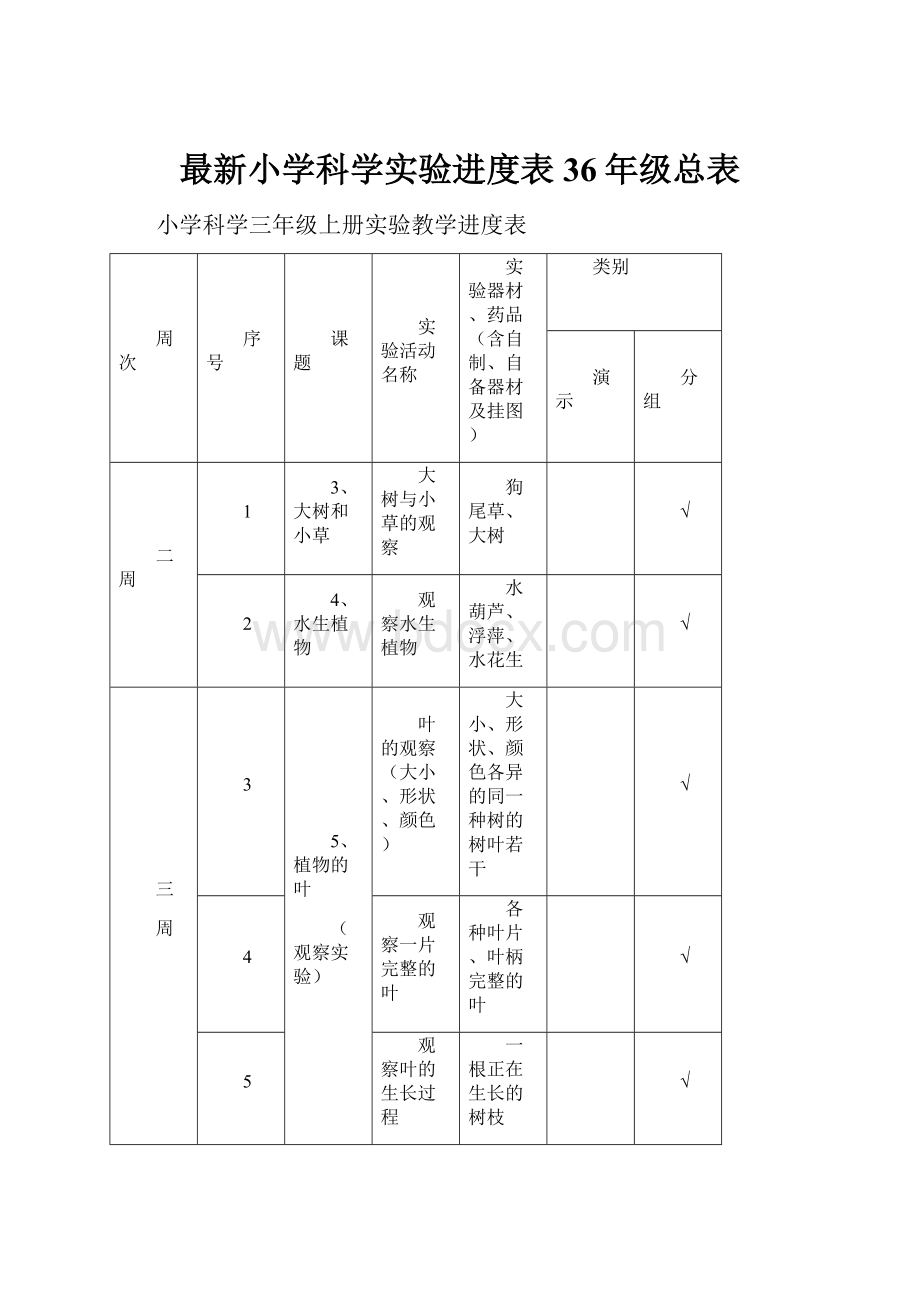 最新小学科学实验进度表36年级总表.docx_第1页