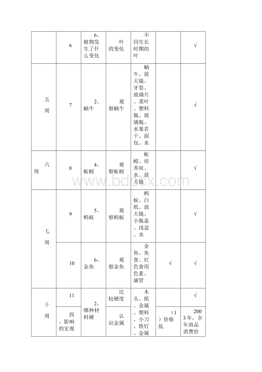 最新小学科学实验进度表36年级总表.docx_第2页