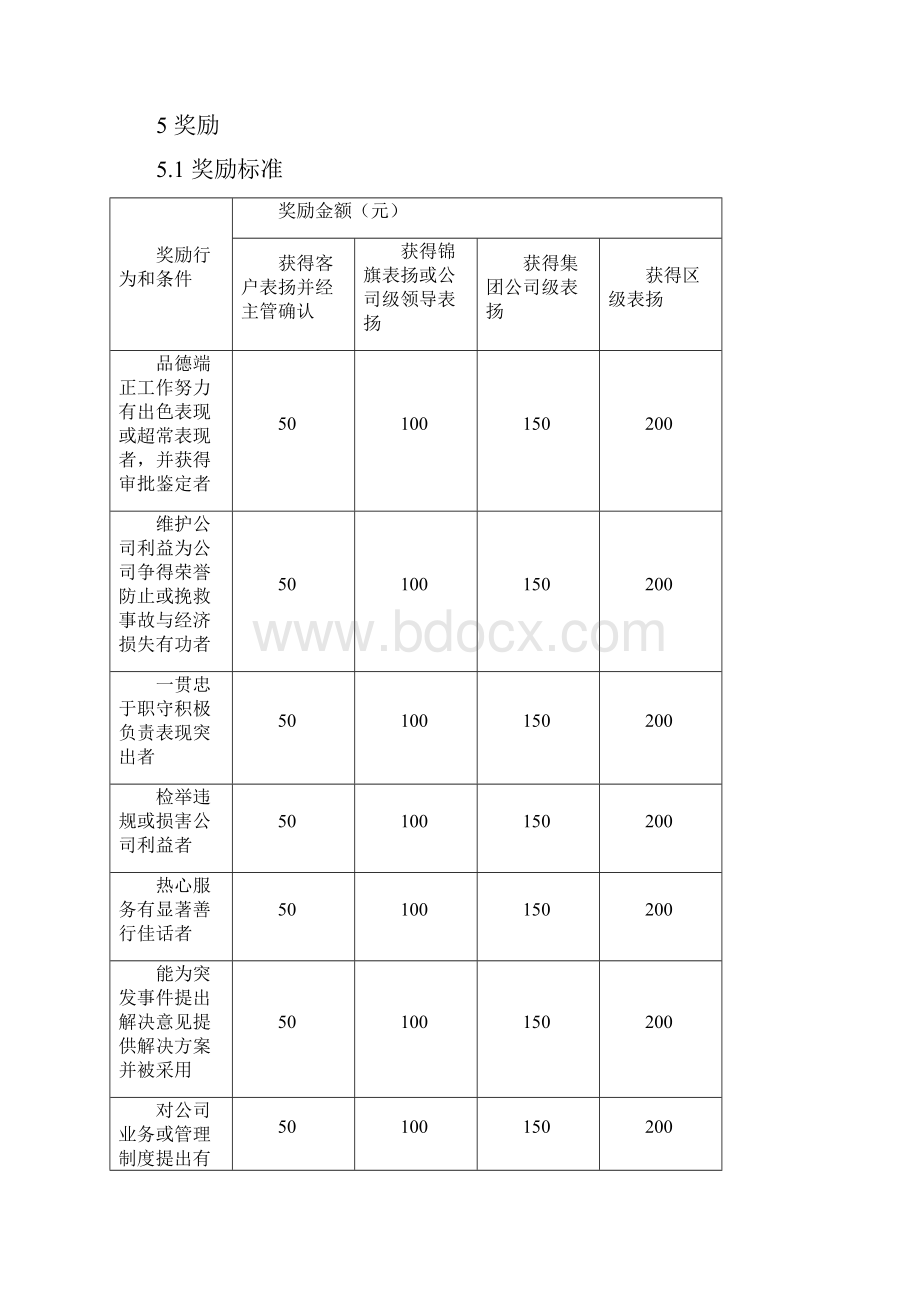 保安保洁奖惩细则最全最细最实.docx_第2页