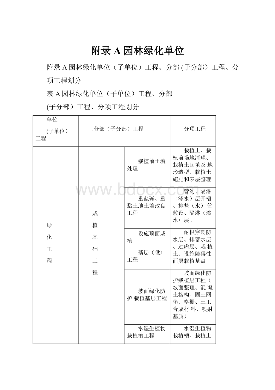 附录A园林绿化单位.docx