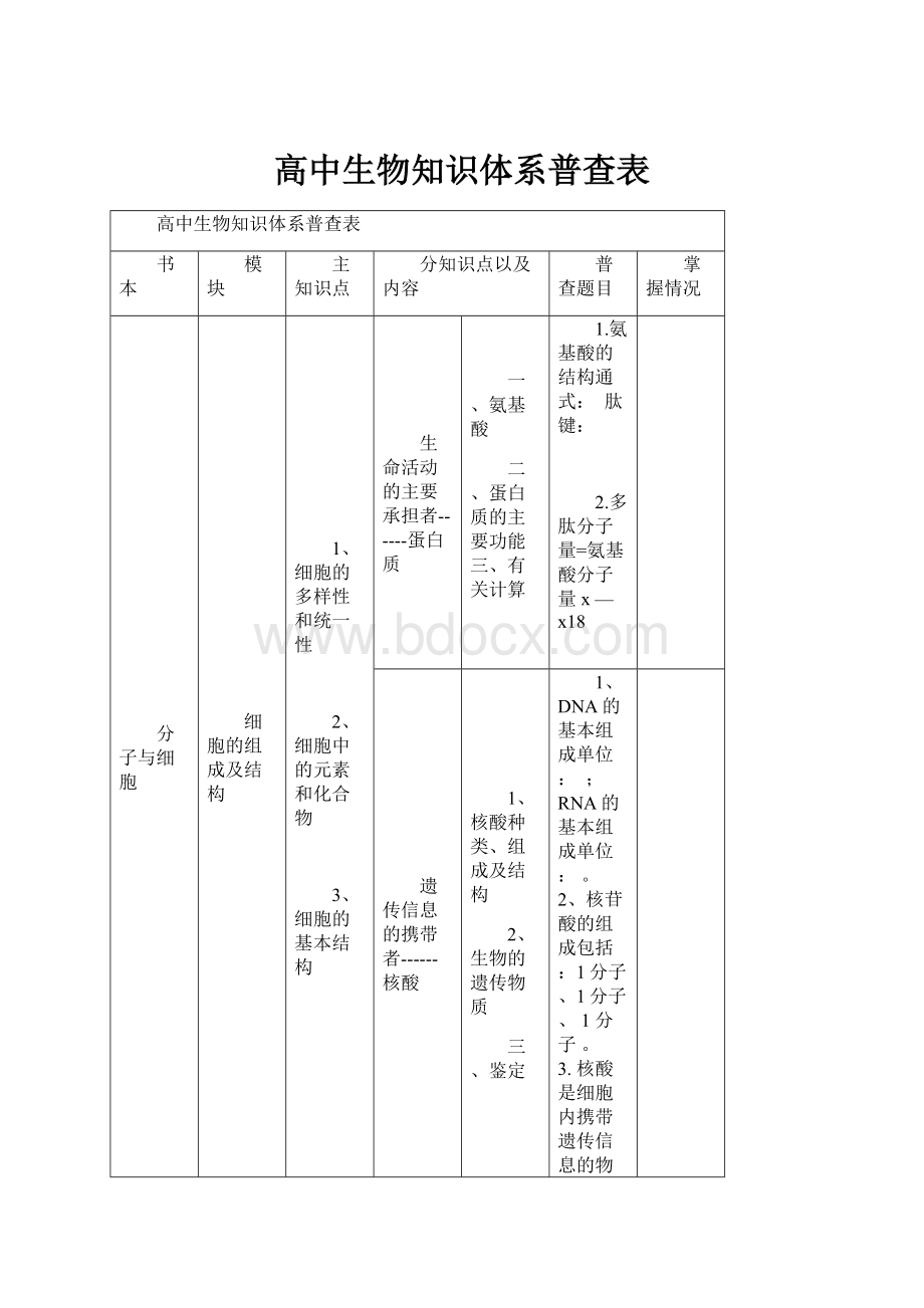 高中生物知识体系普查表.docx