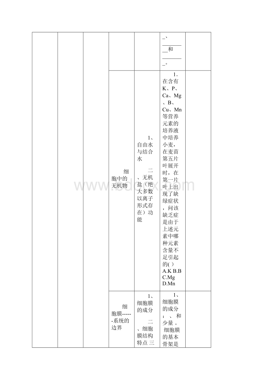 高中生物知识体系普查表.docx_第3页