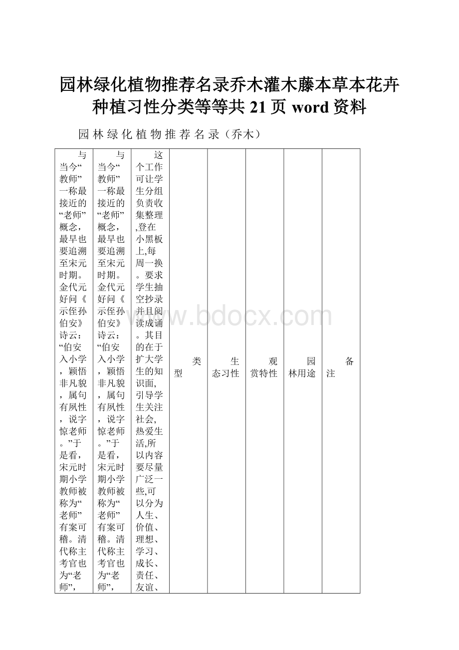 园林绿化植物推荐名录乔木灌木藤本草本花卉种植习性分类等等共21页word资料.docx