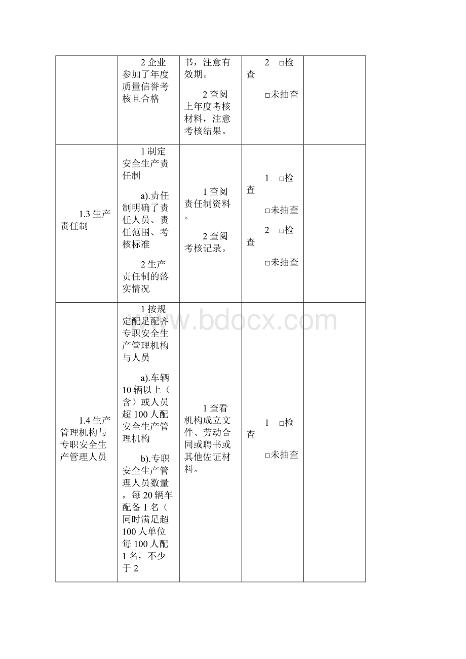 文件15道路危险货物运输企业安全生产监管检查表.docx_第2页