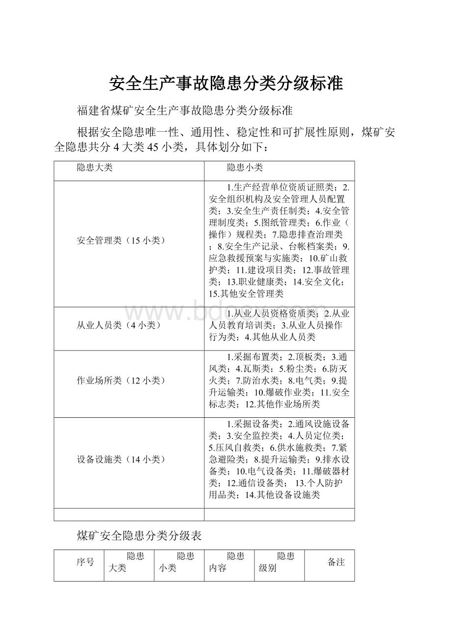 安全生产事故隐患分类分级标准.docx