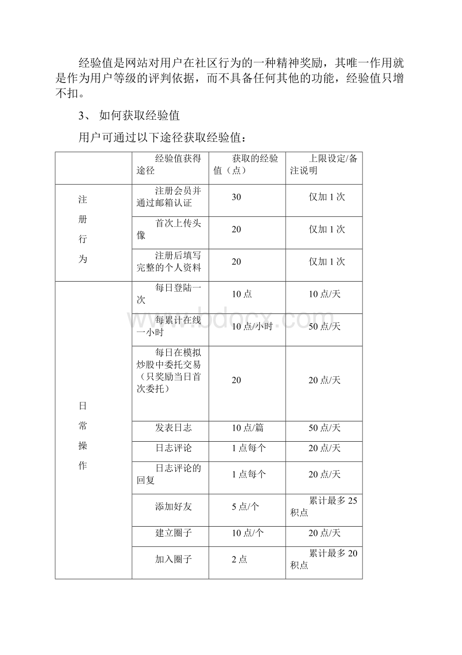 用户激励体系等级+积分.docx_第3页