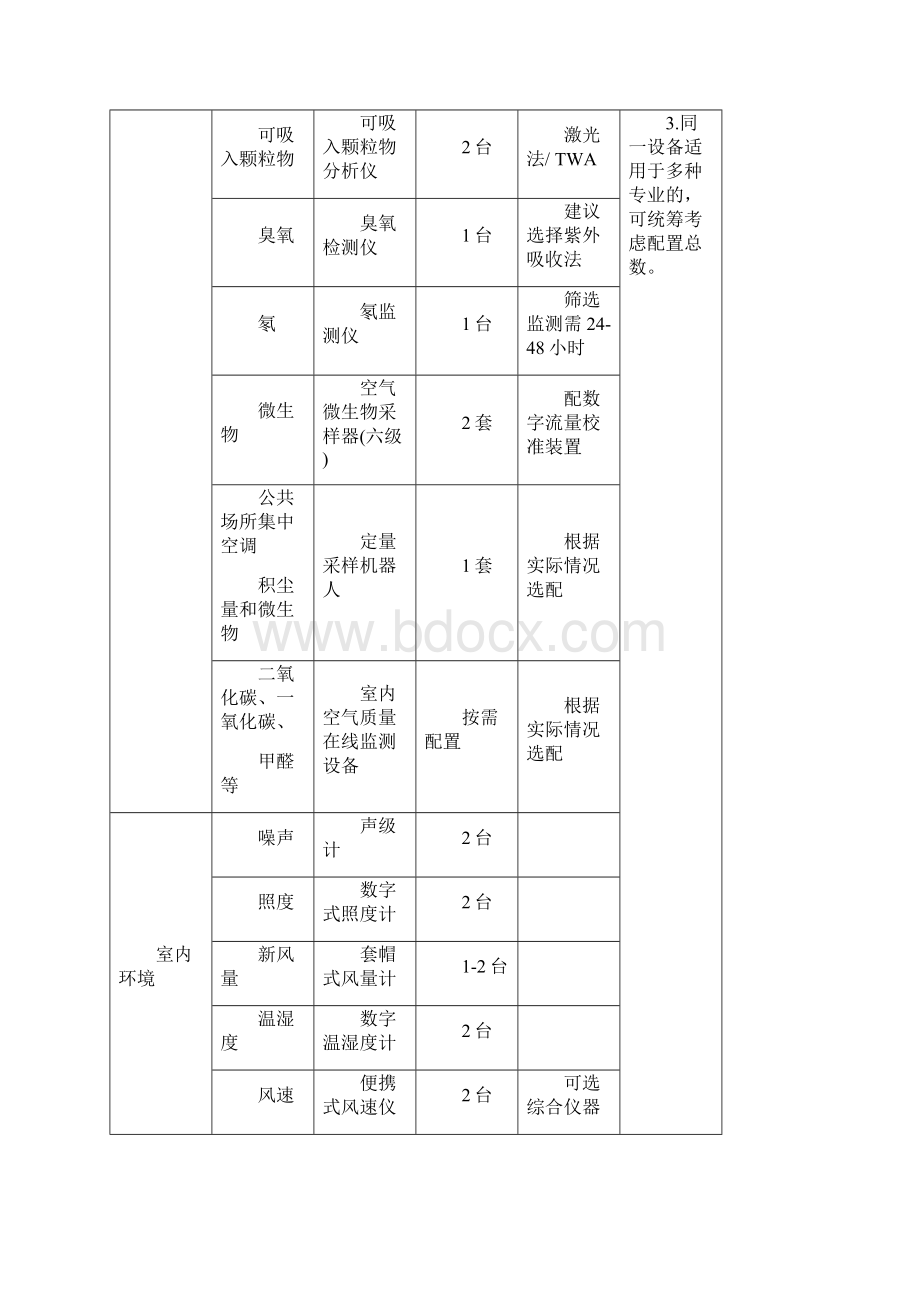 装备标准128.docx_第3页