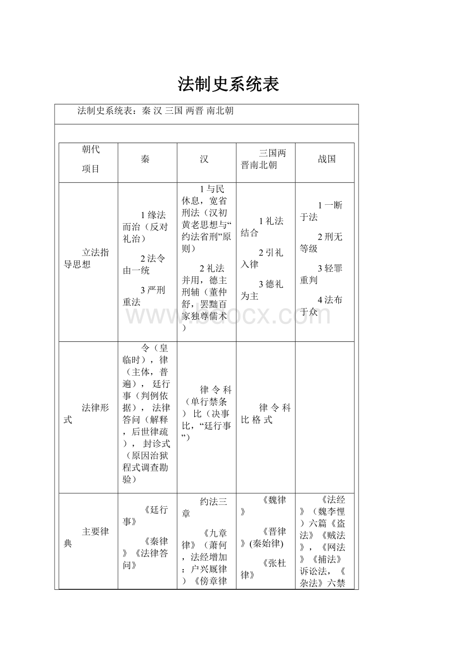 法制史系统表.docx