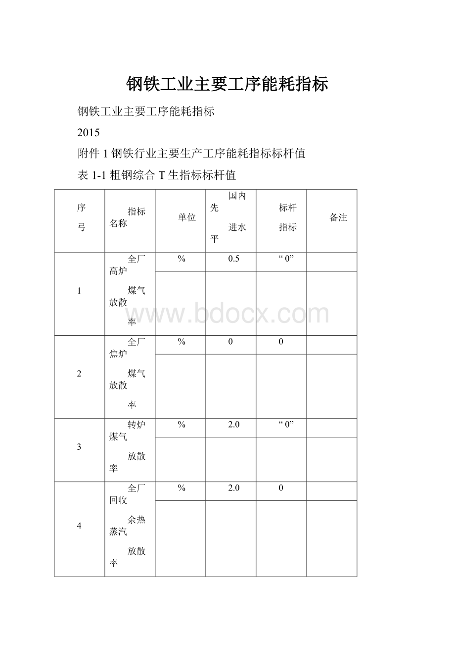 钢铁工业主要工序能耗指标.docx