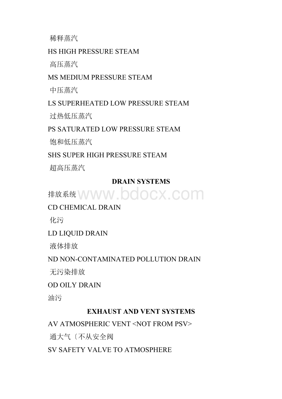 常见的PID图例缩写符号.docx_第2页