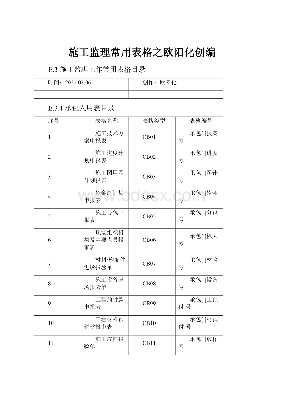 施工监理常用表格之欧阳化创编.docx