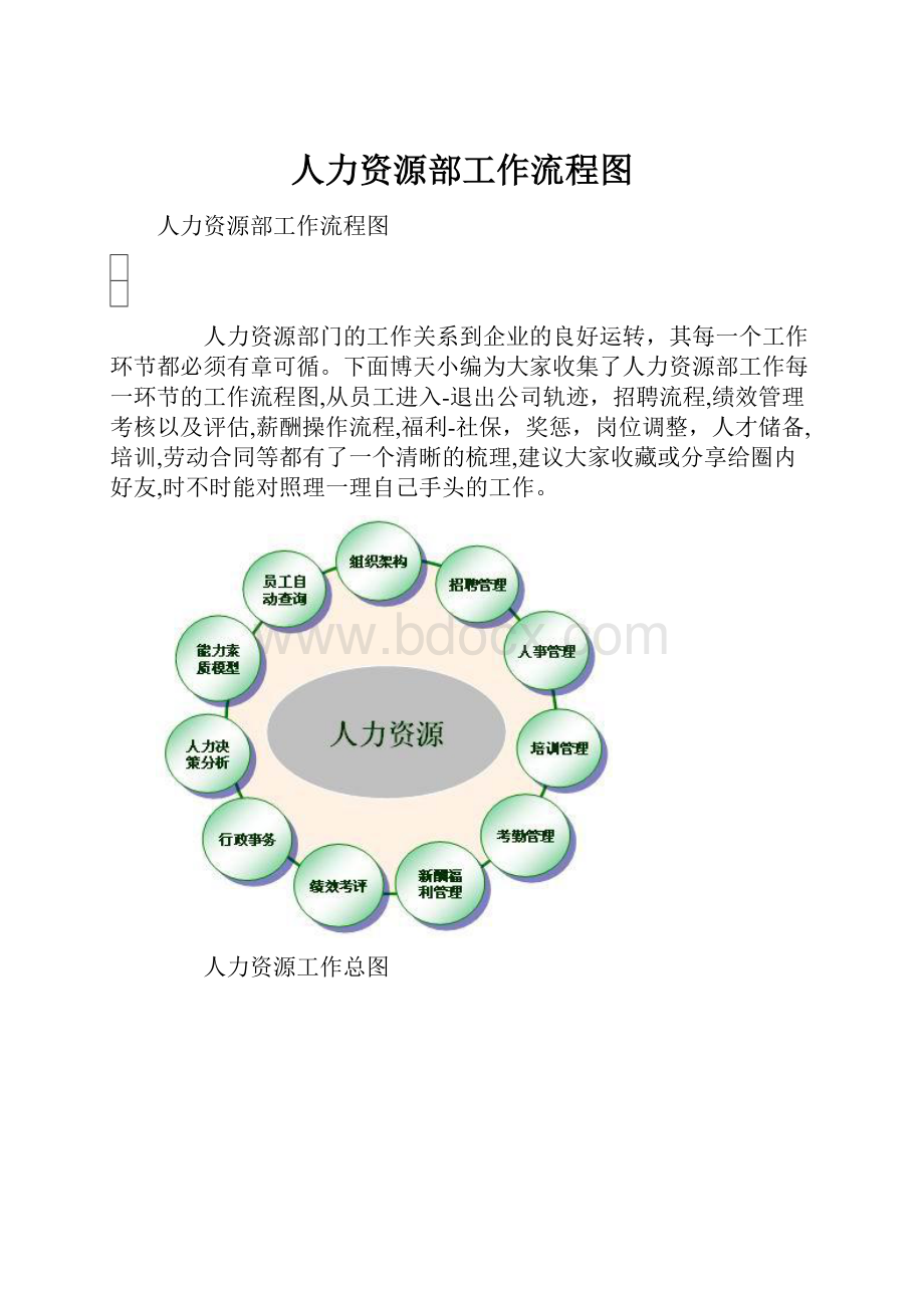 人力资源部工作流程图.docx