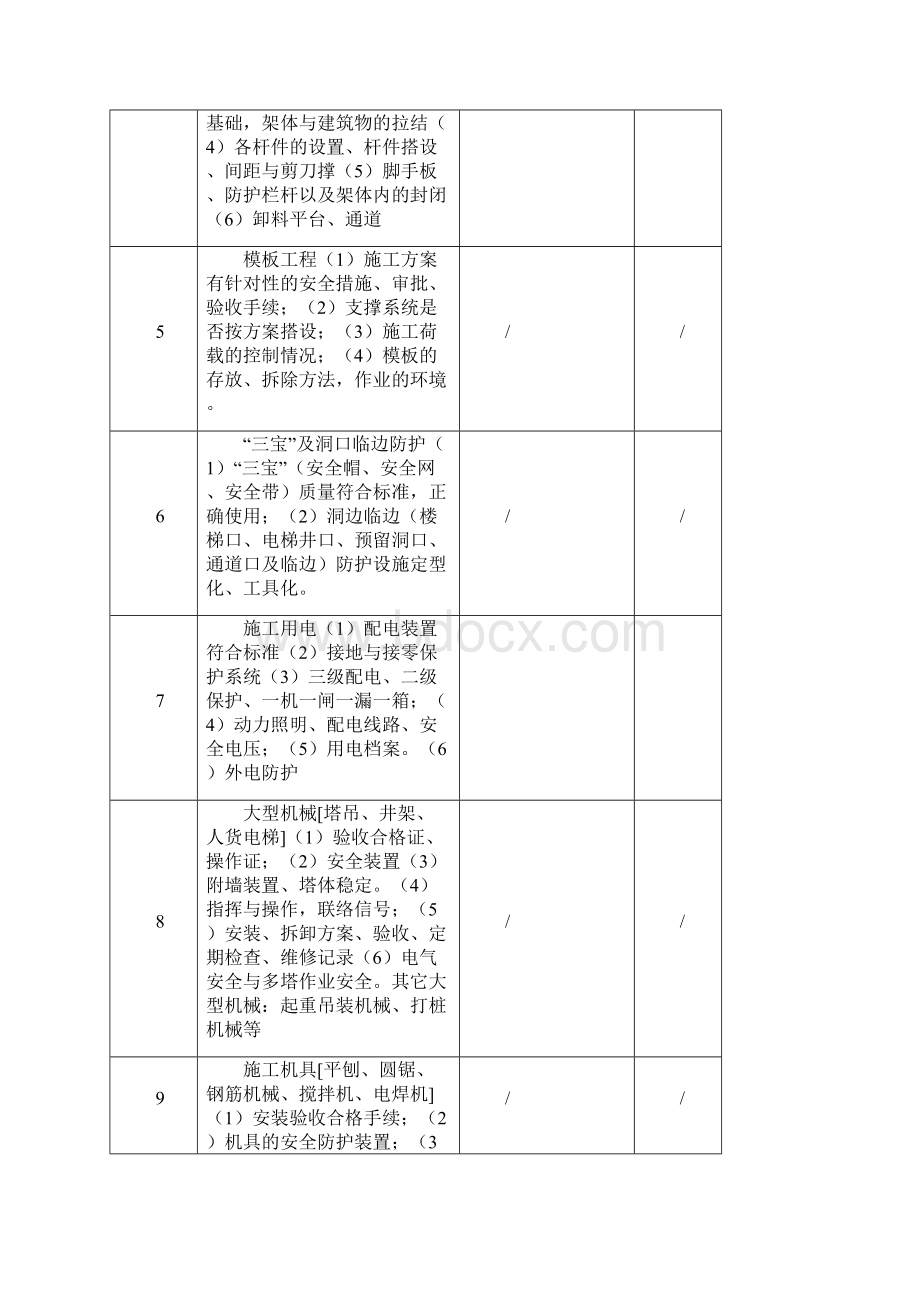 现场安全监理巡视记录表.docx_第2页