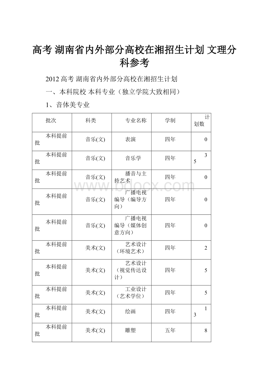 高考 湖南省内外部分高校在湘招生计划 文理分科参考.docx