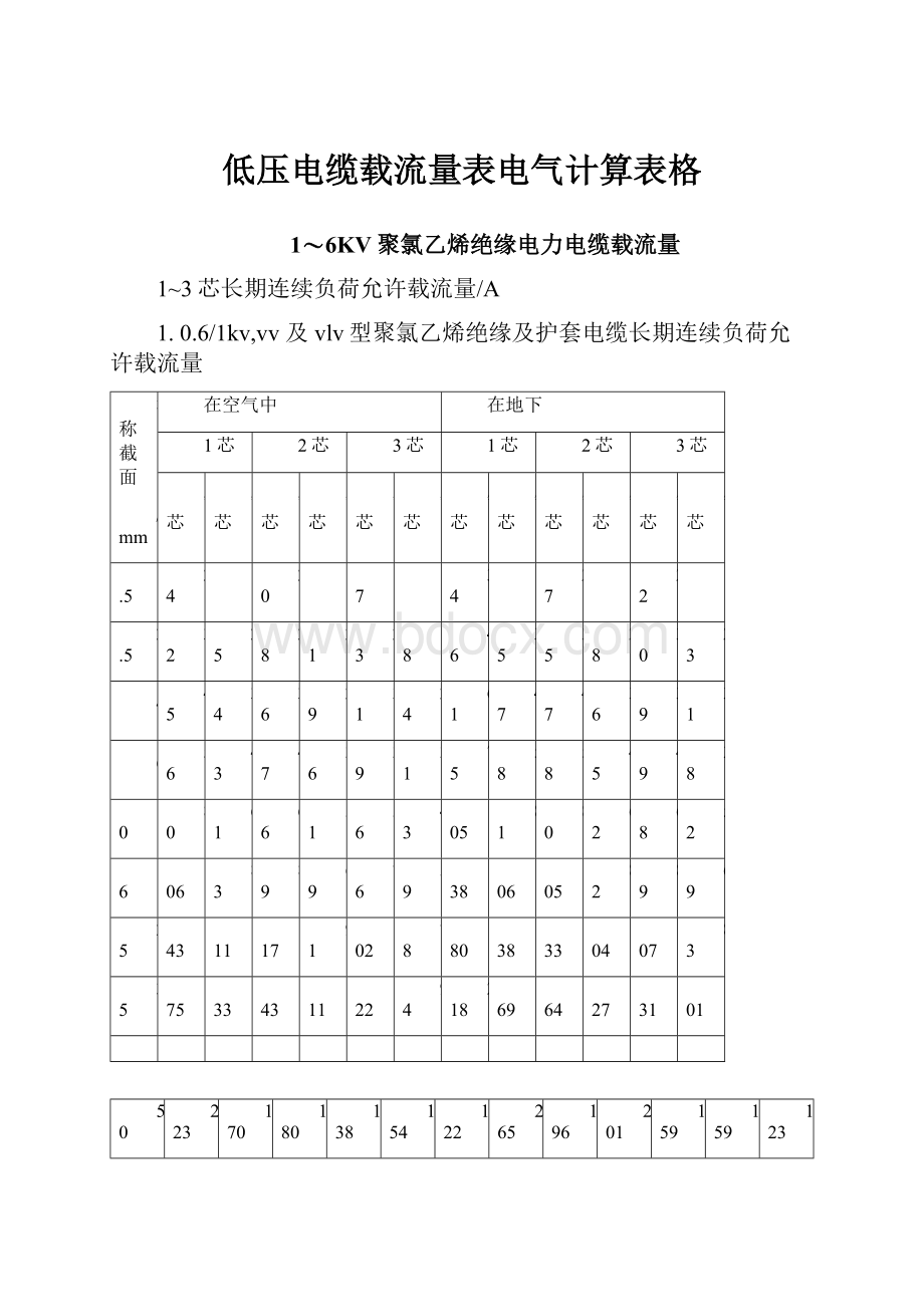 低压电缆载流量表电气计算表格.docx_第1页