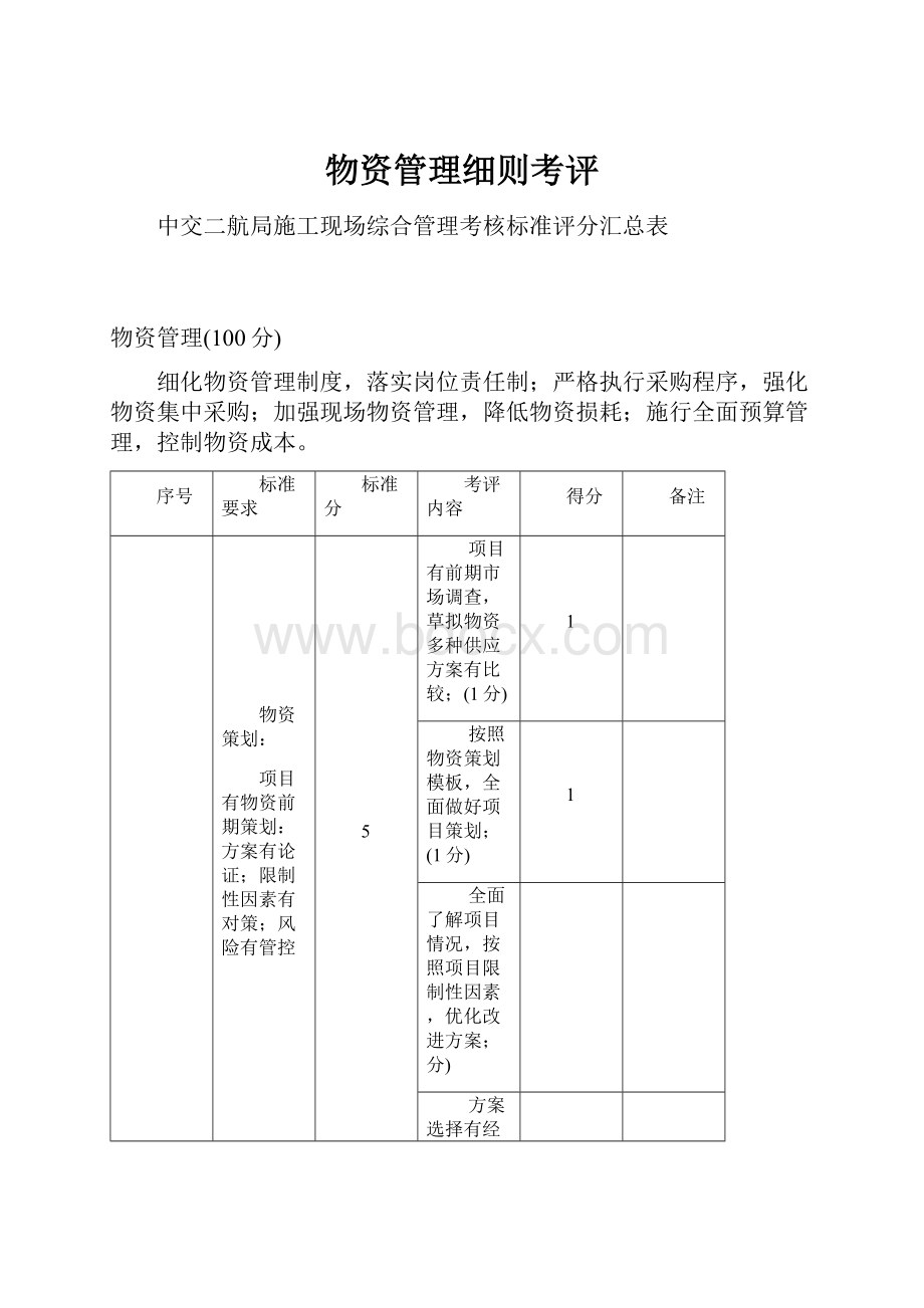 物资管理细则考评.docx_第1页