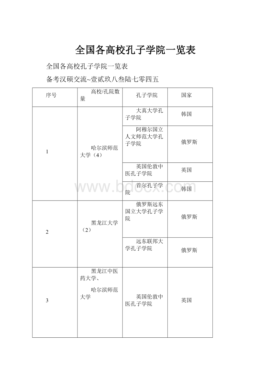 全国各高校孔子学院一览表.docx