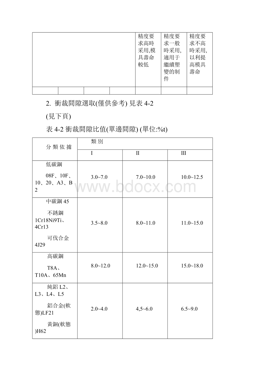 冲压件模具设计的常用公式doc 14页免费下载.docx_第2页