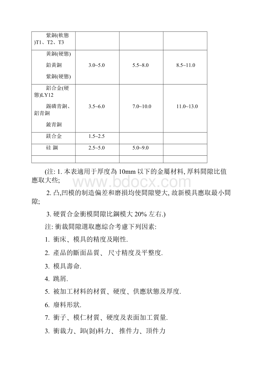 冲压件模具设计的常用公式doc 14页免费下载.docx_第3页