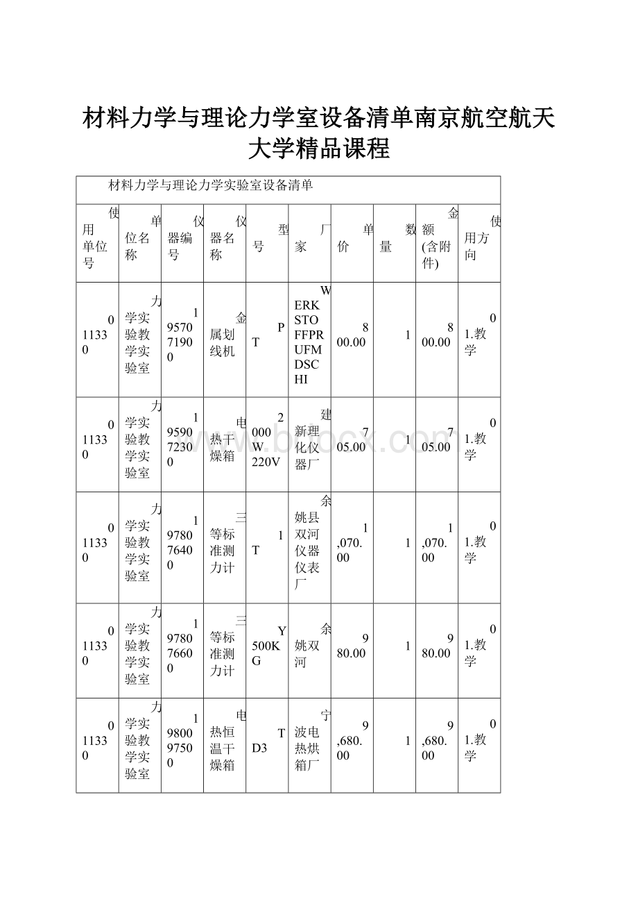 材料力学与理论力学室设备清单南京航空航天大学精品课程.docx