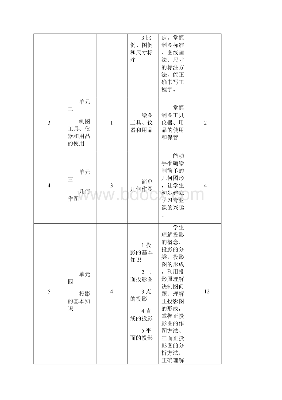 《土木工程识图》课程标准.docx_第3页