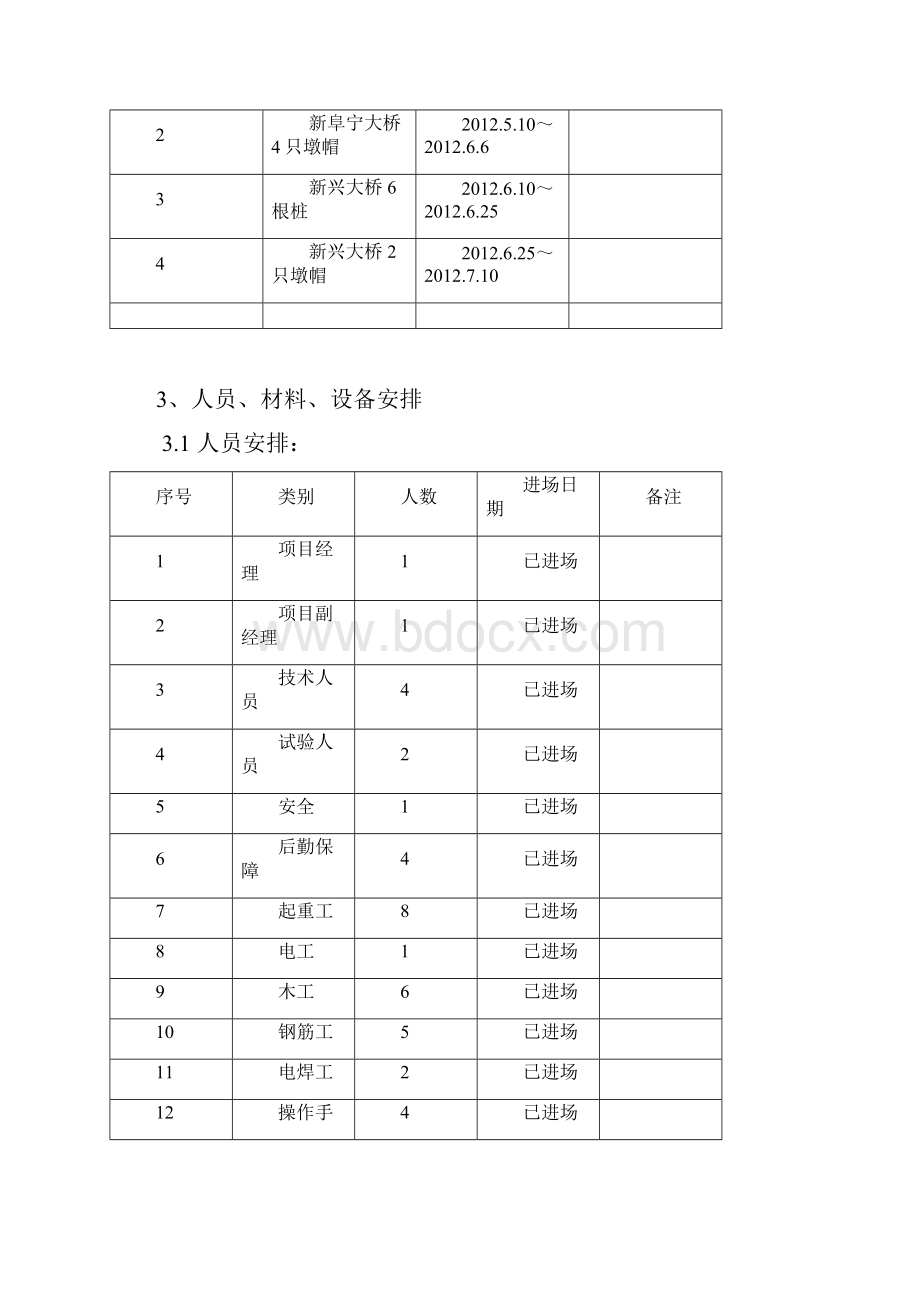 射阳河防护墩施工方案.docx_第2页