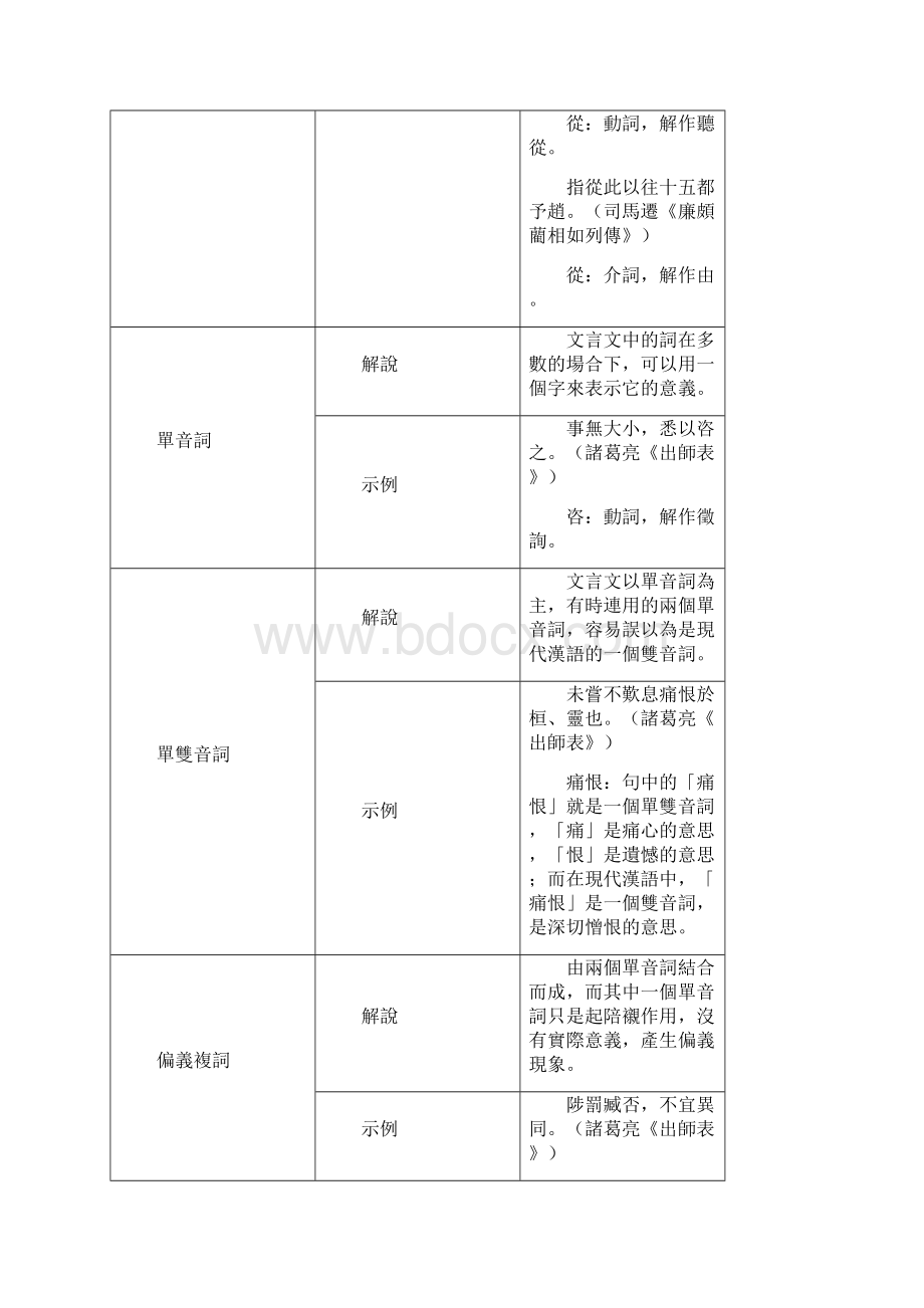 语文基础知识古汉语知识.docx_第2页