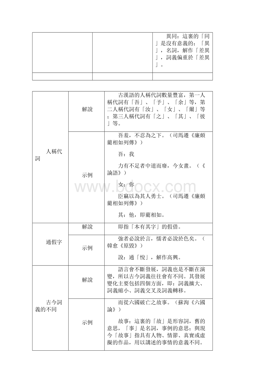 语文基础知识古汉语知识.docx_第3页