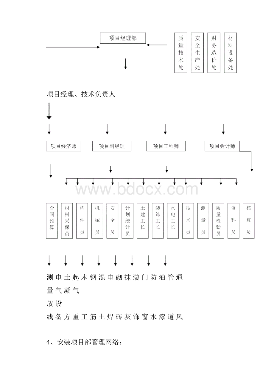 某给排水工程施工设计方案.docx_第2页