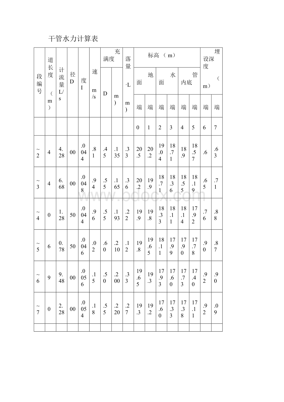 完整版排水工程上册课后答案及例题.docx_第3页