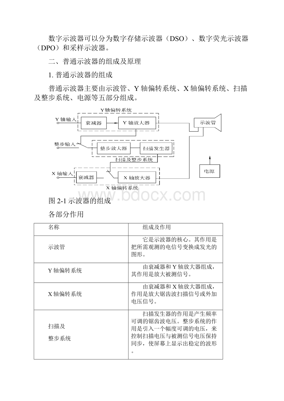 信号发生器 示波器及数据处理应用软件.docx_第2页